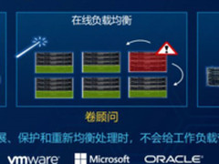DELL EMC 六脉神剑第五式-云存储之珠联璧合
