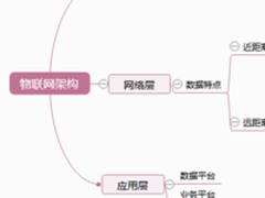 物联网技术之通信协议群雄逐鹿，百家争鸣