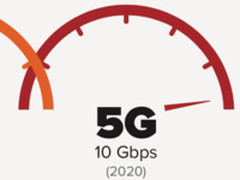 支持3D视频通话？OPPO 5G研发或领先同行