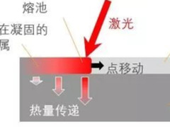 金属3D打印技术解析之如何减少残余应力