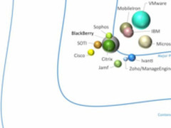 数字化转型移动管理 企业数字化又一决胜局