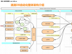 从0到1，滴滴DB自动化运维是这样实践的