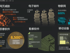 赛门铁克《互联网安全威胁报告》都说点啥？