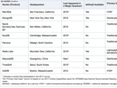 访国产数据库厂商：非技术痛点才是真痛点！