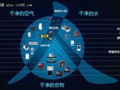 不止一招鲜 夏普PCI白电矩阵打造品质生活