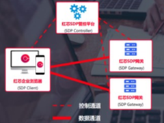 云适配品牌升级改名“红芯”背后的商业逻辑