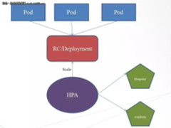 深度解析容器的六大误区和八大正确场景