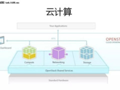 终于有人把云计算,大数据,人工智能讲明白了