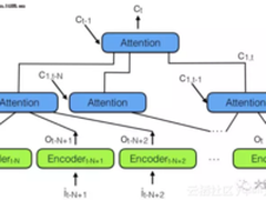 RNN和LSTM弱爆了！注意力模型才是王道！