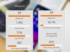 手游时代，OPPO R15能否战平iPhone X？