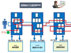 商场如战场 IBM云平台助力福耀抓住更多商机