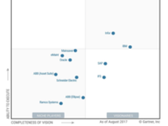 企业资产如何管理？Infor EAM了解一下