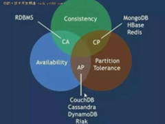 分布式关系型数据库 RadonDB 体验归来