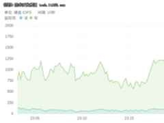 RadonDB用户使用手册——服务功能概述