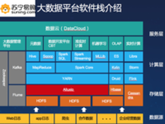 基于Alluxio的HDFS多集群统一入口的实现