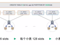 一款可能解放DBA的分布式数据库RadonDB
