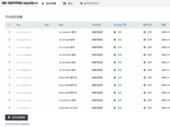 RadonDB用户使用手册——集群信息概述