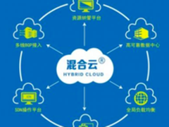 这一点毋庸置疑 云计算的未来一定是混合云