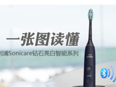 一张图读懂飞利浦Sonicare智能声波震动牙刷