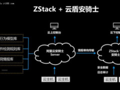 加强云安全ZStack携手阿里云打造一体化安全