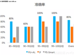 支付宝如何用技术提升3倍反套现识别量?