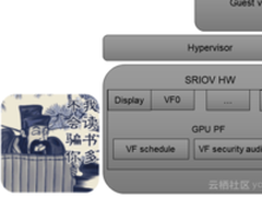 阿里云郑晓:浅谈GPU虚拟化技术(第三章)