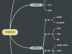 性能优化指南：性能优化的一般性原则与方法