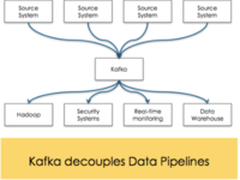 从程序安装到设置，Kafka的配置属性解析!