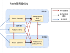 从简到繁，高可用Redis服务架构分析与搭建