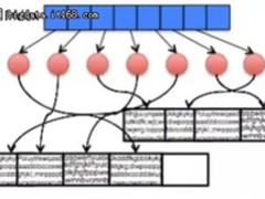 Accordion :一种HBase内存压缩算法介绍