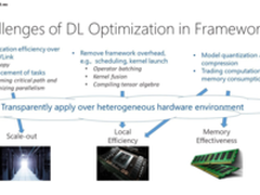 深度：如何从系统层面优化深度学习计算？