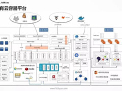 为什么 kubernetes 天然就适合微服务？
