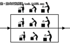 三分钟快速了解 分布式架构的演进过程   