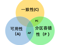 入门必读篇：分布式系统的经典基础理论