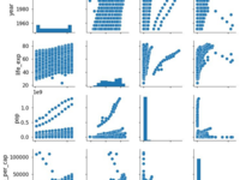 如何利用散点图矩阵进行数据分析可视化？