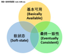 盘点 ：关于分布式系统的经典基础理论