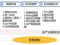 互联网企业应当如何建设数据安全体系？