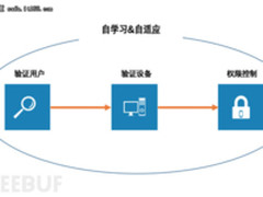 跟着大公司学安全之BeyondCorp安全架构