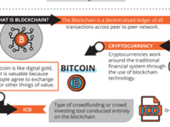 一图看懂区块链的工作原理、技术及用例