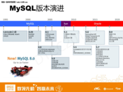 爱可生洪斌:MySQL云数据库架构设计实践