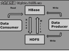 如何避免HBase写入过快引起的各种问题