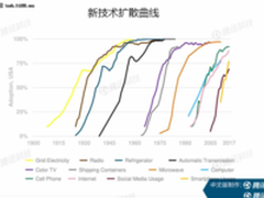 从2018互联网女皇报告来看新技术的发展