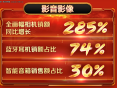 51秒破亿销量超430万，京东电脑数码618战报