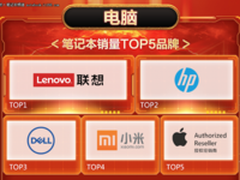 京东电脑数码618：第三方商家销售猛增820%
