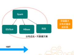 大数据时代数据库-云HBase架构&生态&实践