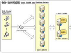 应用实践:如何在分布式缓存中使用RT和WT？