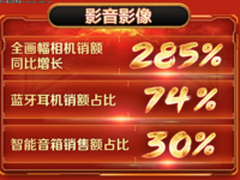 京东电脑数码618战报：联想惠普称雄PC品类
