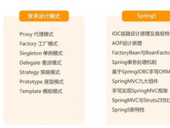 Java体系化学习路线图总结，带走不谢！