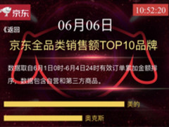 美的全线出击京东618家电榜 六天全品类第一