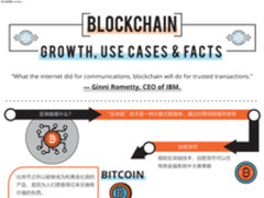 一图看懂区块链的工作原理、技术及用例